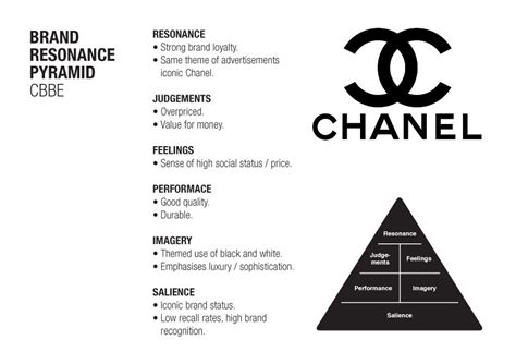 chanel positionnement|Chanel brand positioning strategy.